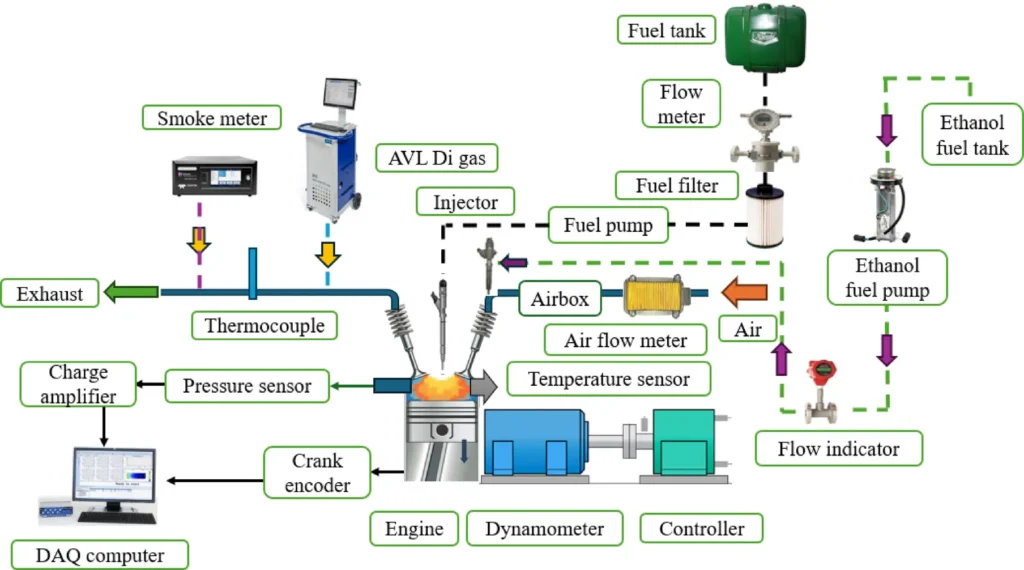 Technical diagram of a hybrid powertrain engine system