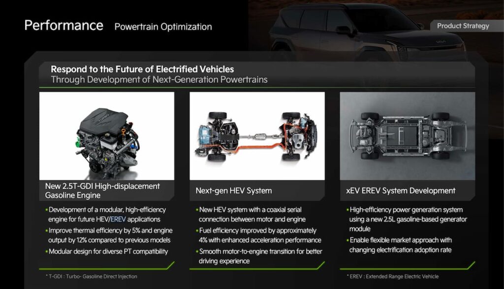 Technical diagram of the Kia 2.5L Turbo Hybrid powertrain for Telluride