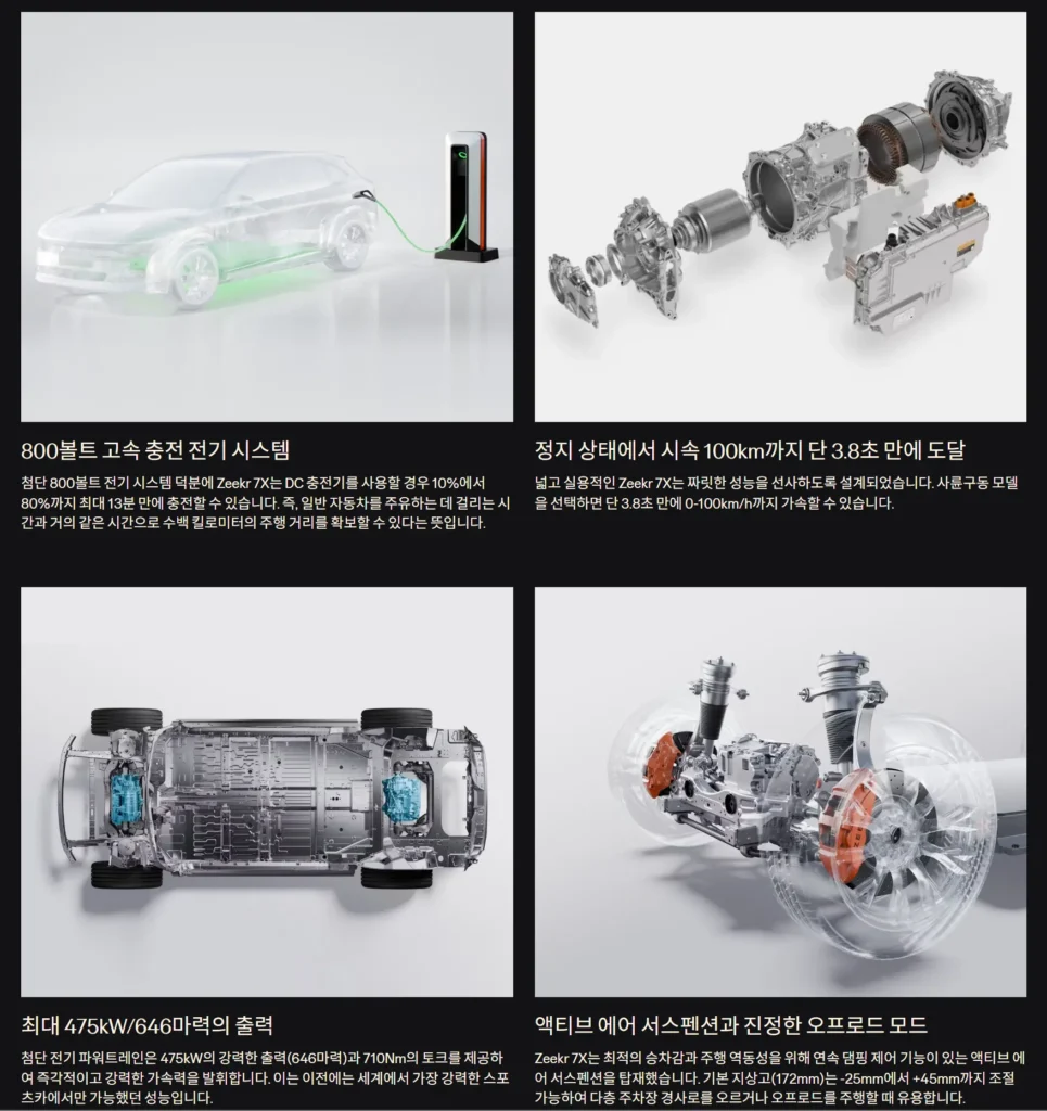 Zeekr 7X technical specifications including 800V charging and 3.8s acceleration